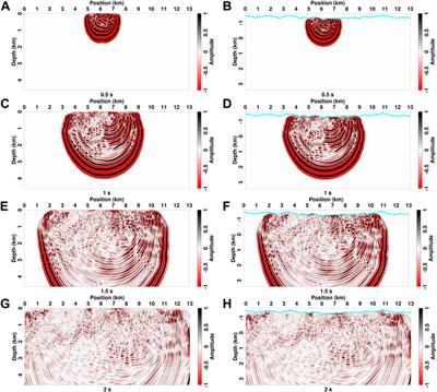 Modeling seismic wave propagation in the Loess Plateau using a viscoacoustic wave equation with explicitly expressed quality factor